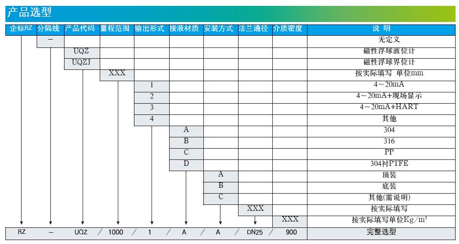 RZ-UQZ浮球液位计选型说明书