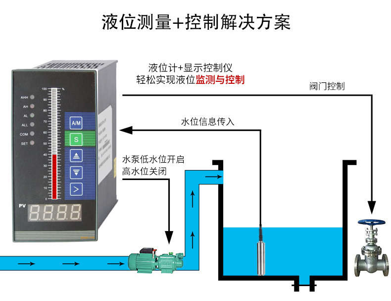 投入式液位香蕉污视频在线观看