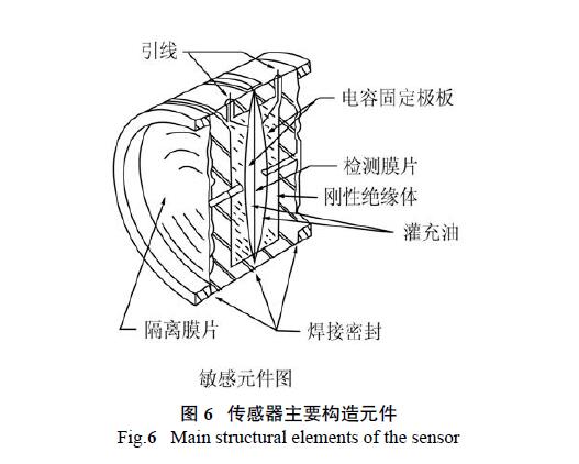 HART调试差压香蕉污视频在线观看