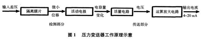 压力香蕉污视频在线观看工作原理示意图