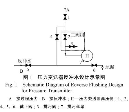 压力香蕉污视频在线观看反冲水设计示意图