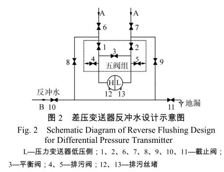 差压香蕉污视频在线观看反冲水设计示意图