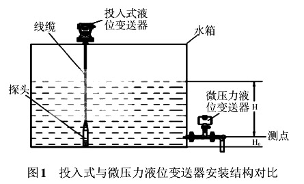 投入式与微压力液位香蕉污视频在线观看安装结构对比