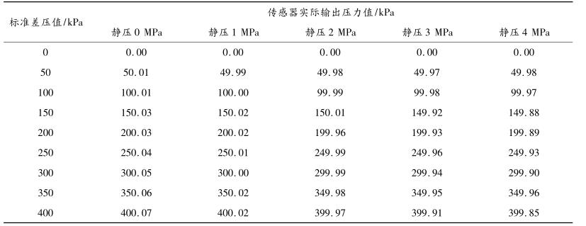 ***差压传感器的测试数据