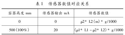 传感器数值对应关系