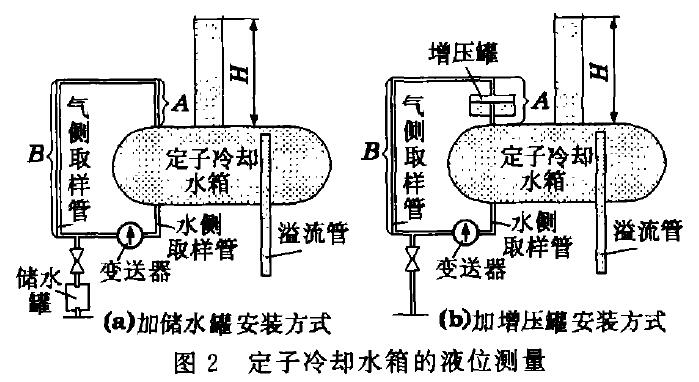 液位香蕉污视频在线观看示意