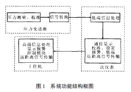 扩散硅液位香蕉污视频在线观看