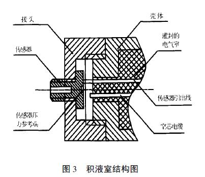 扩散硅液位香蕉污视频在线观看