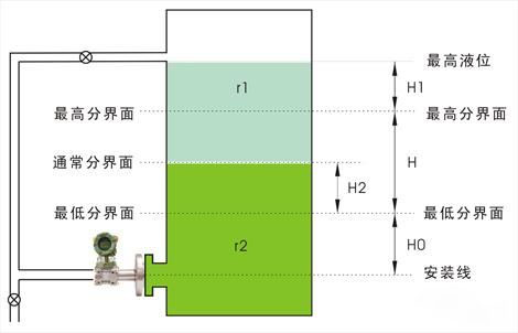 法兰液位香蕉污视频在线观看用于界面测量