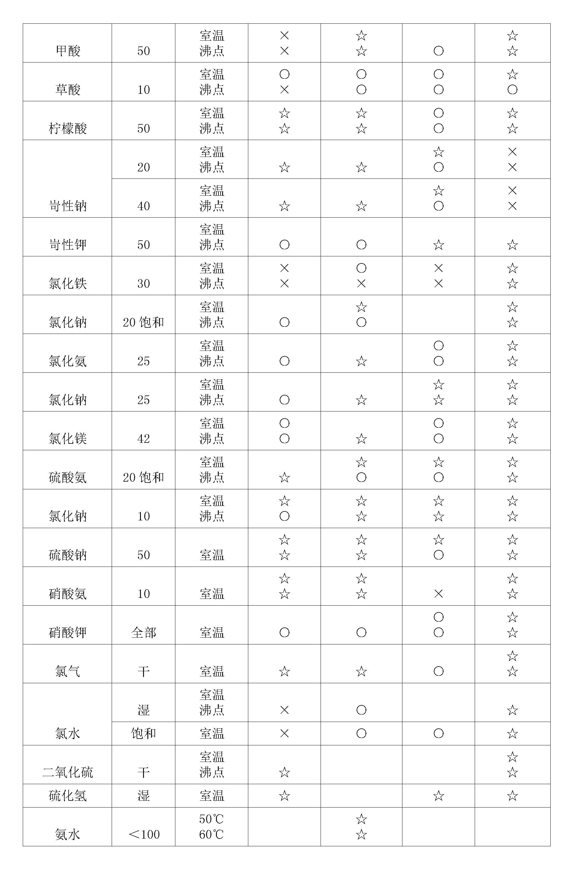 双法兰液位香蕉污视频在线观看膜片腐蚀性表