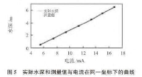 投入式液位香蕉污视频在线观看图5