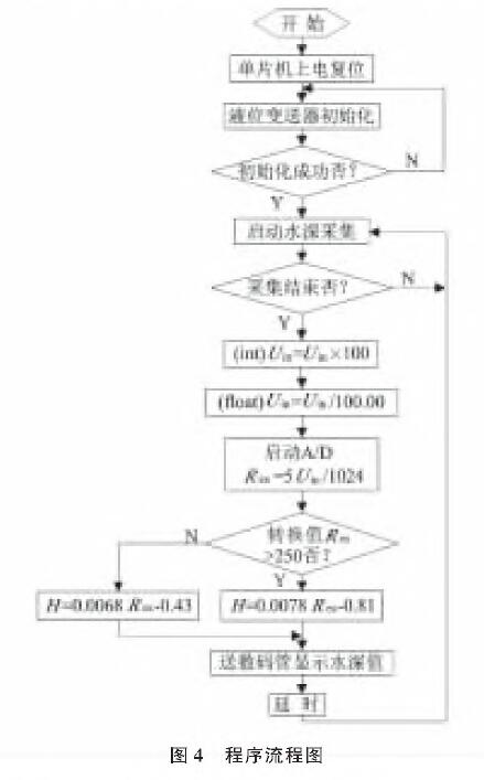 投入式液位香蕉污视频在线观看图4