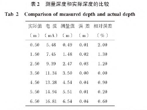 投入式液位香蕉污视频在线观看表2