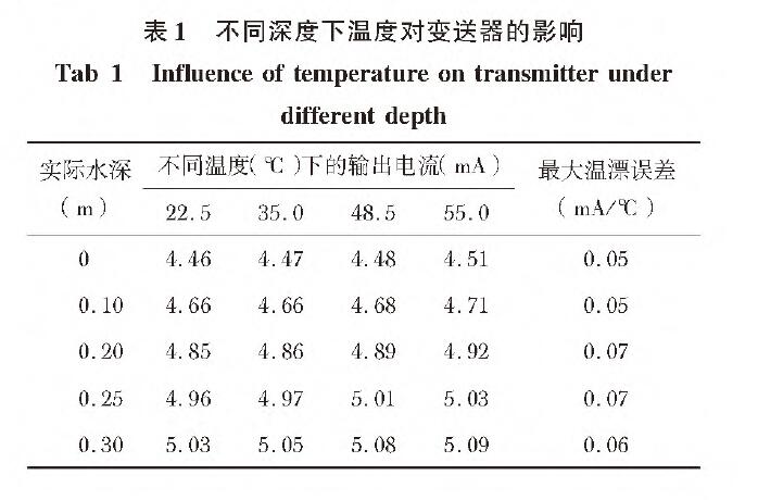 投入式液位香蕉污视频在线观看表1