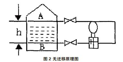 差压香蕉污视频在线观看零点校准与迁移