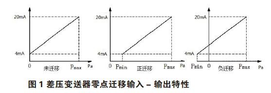 差压香蕉污视频在线观看零点校准与迁移