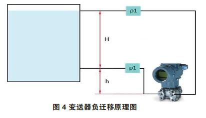 差压香蕉污视频在线观看零点校准与迁移