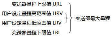 香蕉污视频在线观看*大量程与用户设定量程示意图