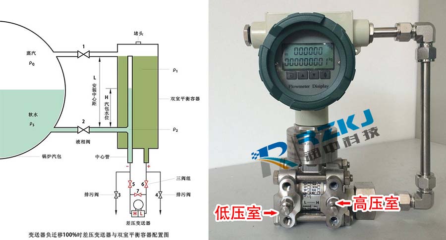 负迁移差压香蕉污视频在线观看与双室平衡容器配置图